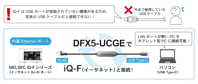 1�{�̃P�[�u����MELSEC iQ-F�V���[�Y�ƃp�\�R����ڑ��I