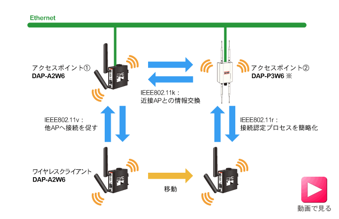 [~O(IEEE802.11k/v/r)ɑ