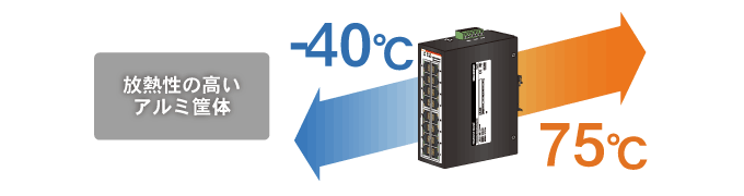 DEH-GTX16C ���쉷�x-40���`70�� ➑�IP40�X�`�[��