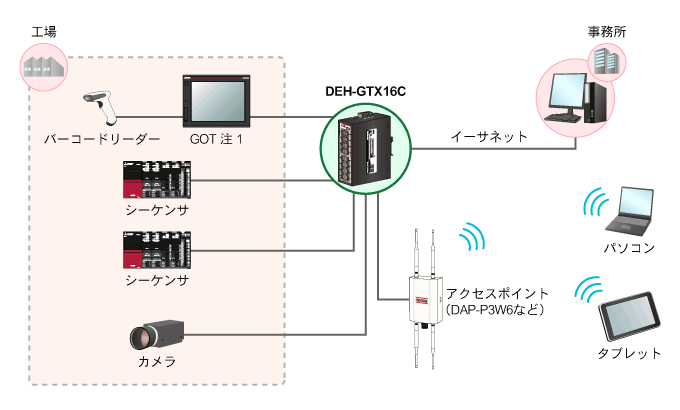 DEH-GTX16C �C�[�T�l�b�g�|�[�g���ڃV�[�P���T�E�\����Ɛڑ�