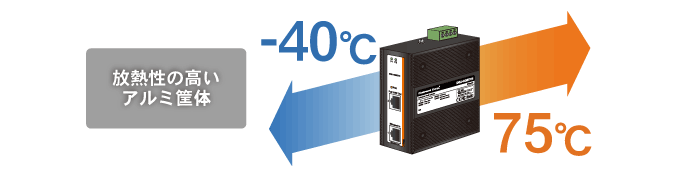 ���쉷�x-10���`60���AIP30�X�`�[��