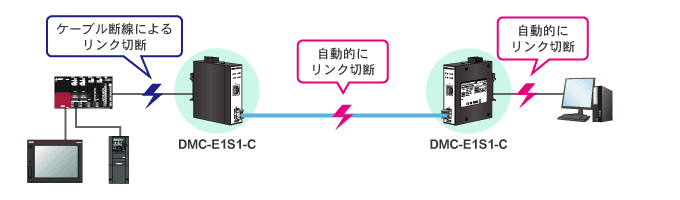 DMC-E1S1-C 特長 - 産業用光メディアコンバータ | ダイヤトレンド株式会社